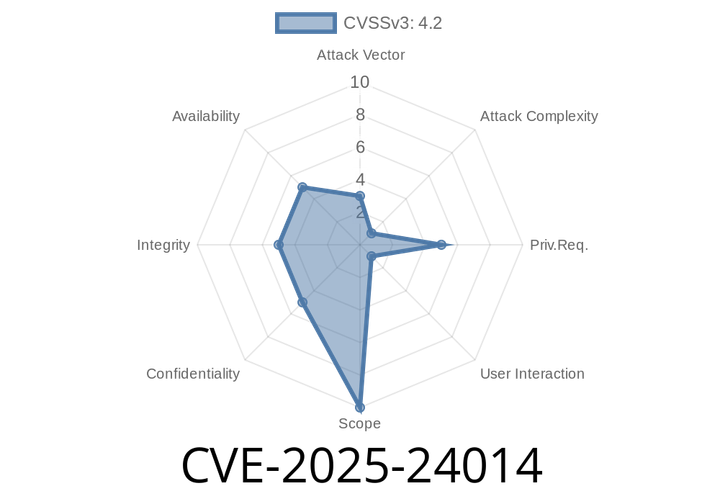 CVE-2025-24014 - Silent Mode Vim Buffer Overflow – How a Hidden Bug Could Crash Your Editor
