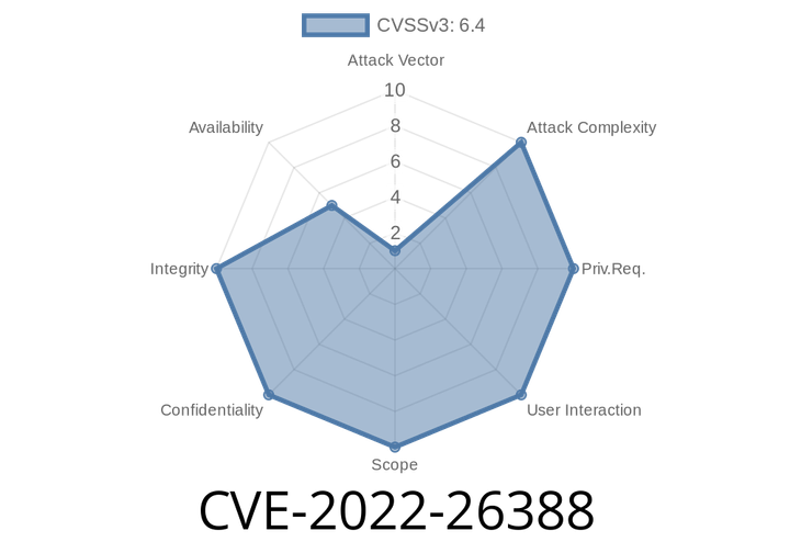 CVE-2022-26388 - Hard-Coded Passwords Threaten ELI Electrocardiographs