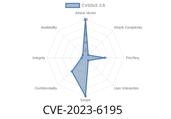 CVE-2023-6195 - How a Markdown Image Could Let Hackers Reach Your Server in GitLab