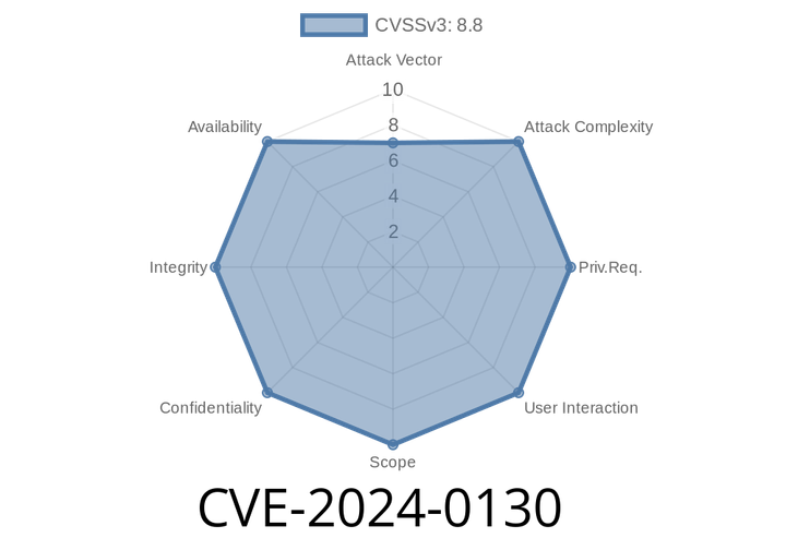CVE-2024-0130 - NVIDIA UFM Enterprise, UFM Appliance, and UFM CyberAI Vulnerability Exploit Details and Mitigation