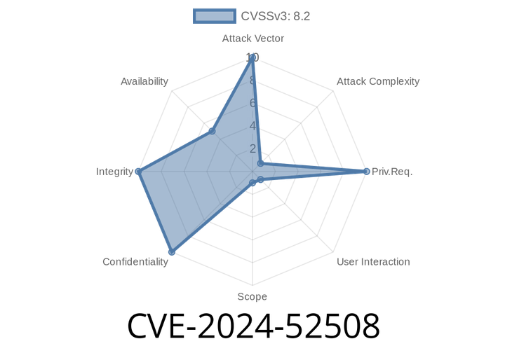 CVE-2024-52508 - How Attackers Can Steal Your Email Credentials Using Nextcloud Mail App