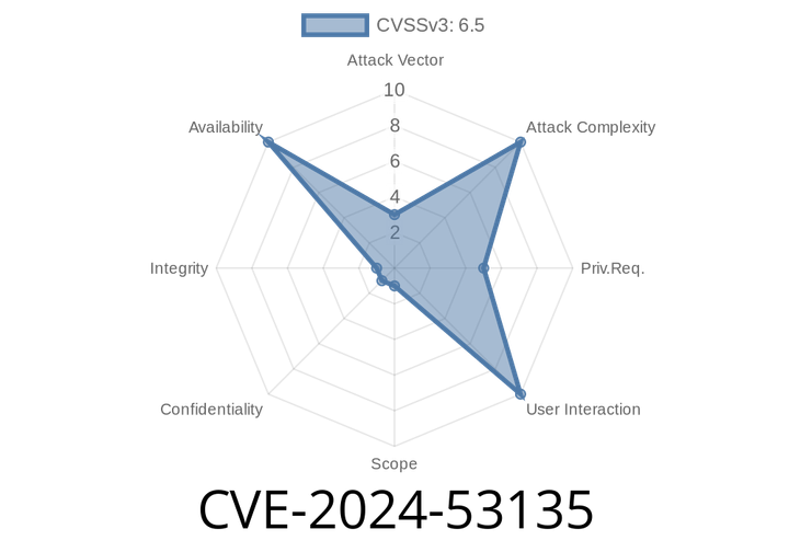 CVE-2024-53135 - Intel PT Virtualization in Linux KVM—What Went Wrong?