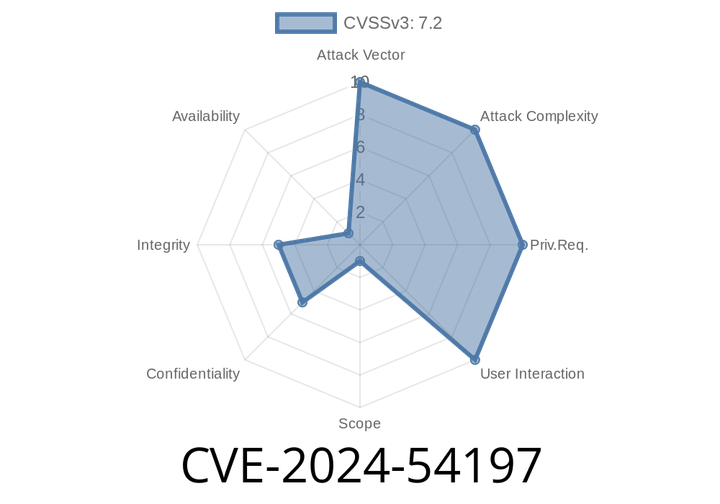CVE-2024-54197 - SAP NetWeaver Administrator SSRF Vulnerability Explained