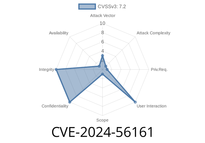 CVE-2024-56161 - Exploiting Improper Signature Verification in AMD CPU Microcode Loading to Break SEV-SNP Security