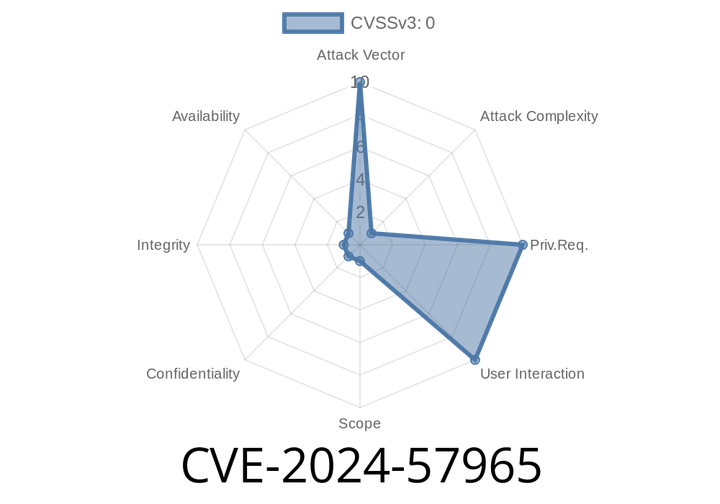 CVE-2024-57965 - How Axios Before 1.7.8 Handled URLs and Why It Matters