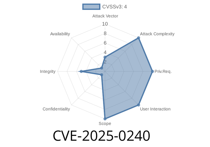 CVE-2025-0240 - A Deep Dive into the Cross-Compartment Access Vulnerability in Firefox and Thunderbird