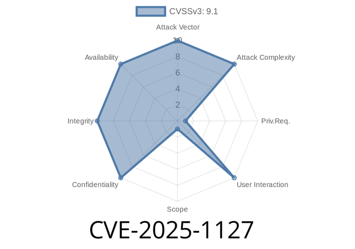 CVE-2025-1127 - How Attackers Can Execute Arbitrary Code & Modify Any Files as an Unprivileged User