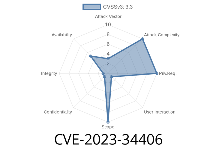 CVE-2023-34406 - Integer Overflow in Mercedes Benz NTG 6 User Data Function – How Hackers Could Crash Your Car’s Infotainment