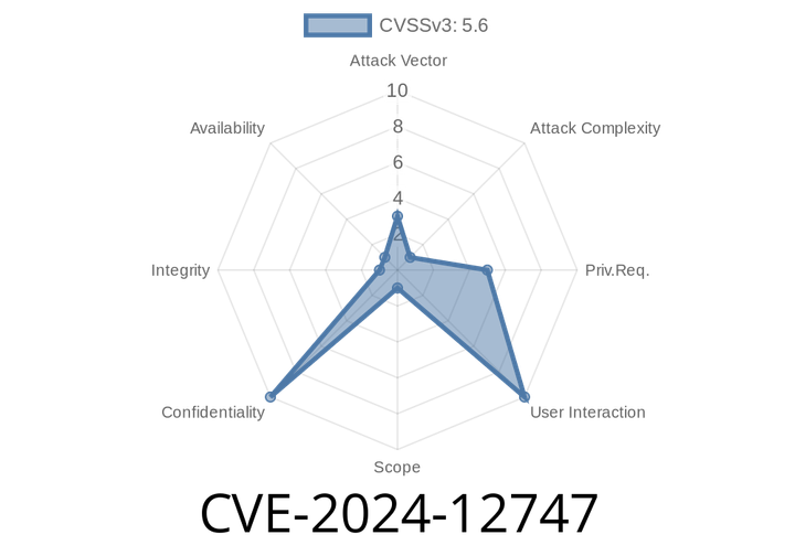 CVE-2024-12747 - Exploiting a Race Condition in rsync Symbolic Link Handling