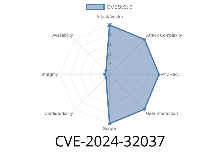 CVE-2024-32037 - Information Disclosure in GeoNetwork Search Endpoint (Easy Read & Exploit Details)