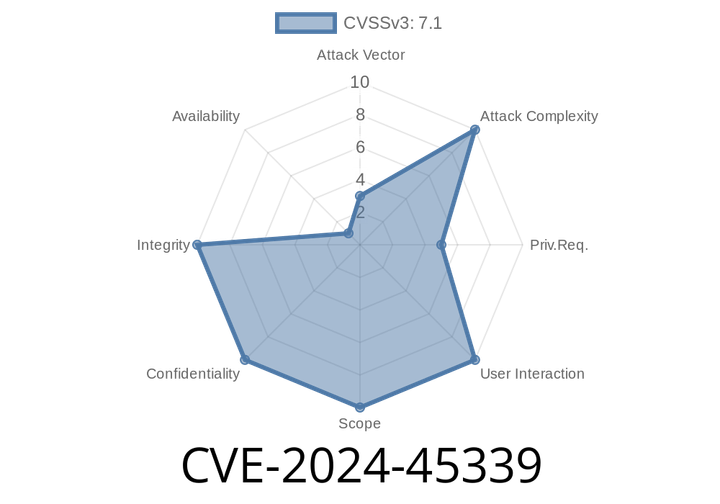 CVE-2024-45339 - How Predictable Log Files Can Overwrite Sensitive Data in glog (And How to Stay Safe)