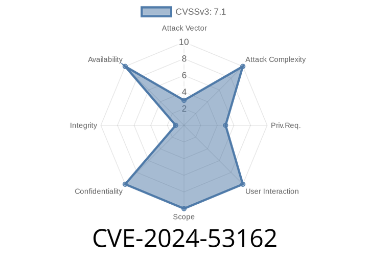 CVE-2024-53162 - Critical Linux Kernel Vulnerability in QAT Driver (`uof_get_name()`)—PoC, Analysis, and Fix
