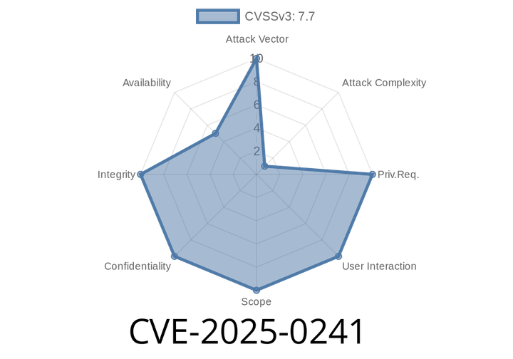 CVE-2025-0241 - Firefox & Thunderbird Memory Corruption Exploit Uncovered