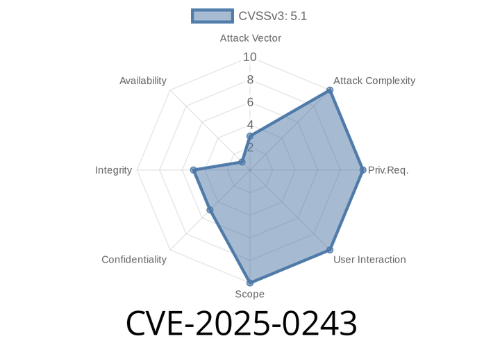 CVE-2025-0243 - Memory Corruption Vulnerabilities in Firefox & Thunderbird – What You Need to Know