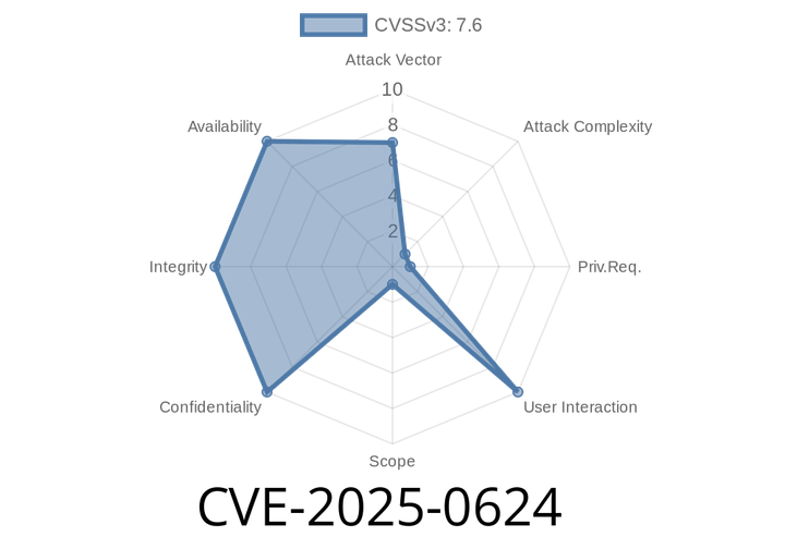 CVE-2025-0624 - Grub2 Network Boot Out-of-Bounds Write Can Lead to Remote Code Execution
