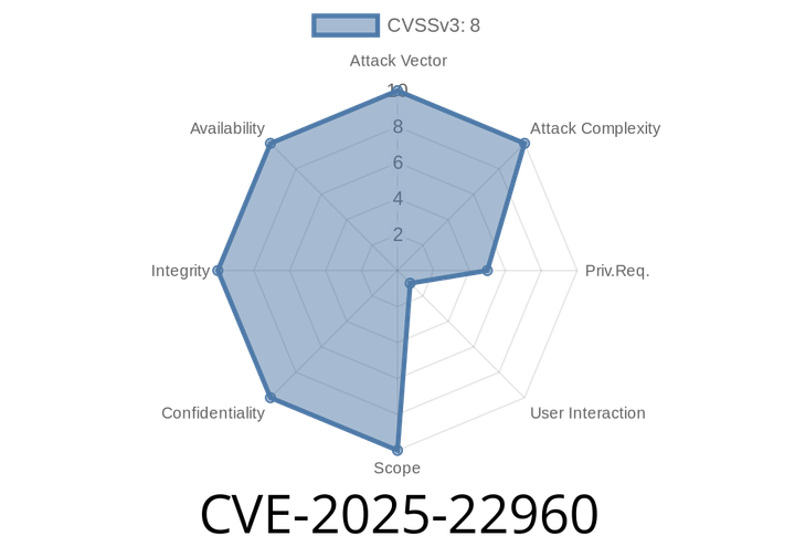 CVE-2025-22960 - Session Hijacking in GatesAir Maxiva UAXT, VAXT Transmitters via Exposed Log Files