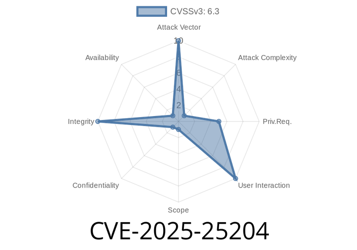 CVE-2025-25204 - How a Simple Exit Code Bug in `gh attestation verify` Could Threaten Your Artifact Security