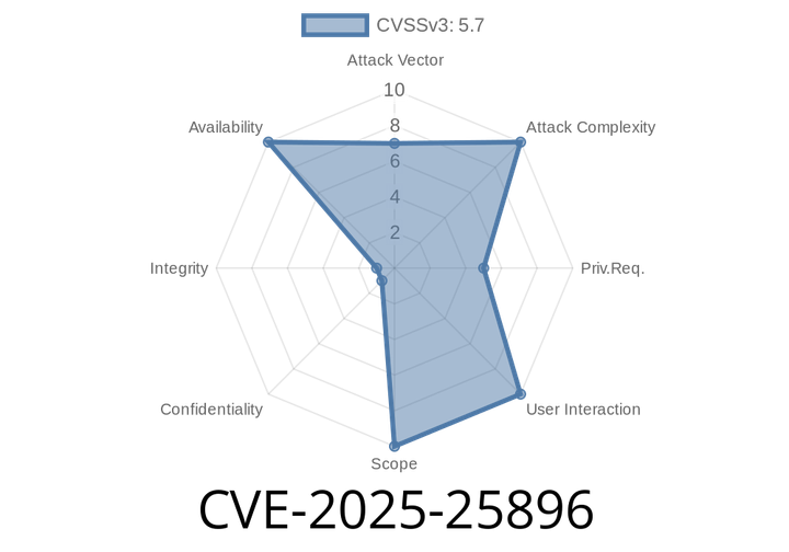 CVE-2025-25896 - Buffer Overflow in D-Link DSL-3782 v1.01 – Exploit Details & Deep Dive