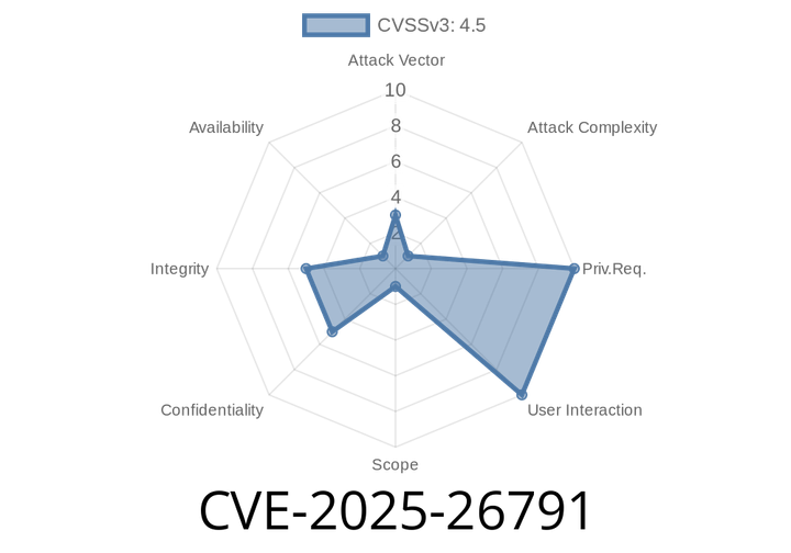 CVE-2025-26791 - Exploiting DOMPurify’s Regular Expression Bug for mXSS (Mutation XSS) — A Deep Dive