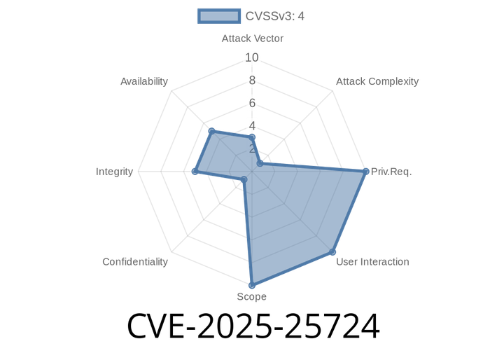 CVE-2025-25724 - Buffer Overflow and DoS in libarchive’s list_item_verbose Function