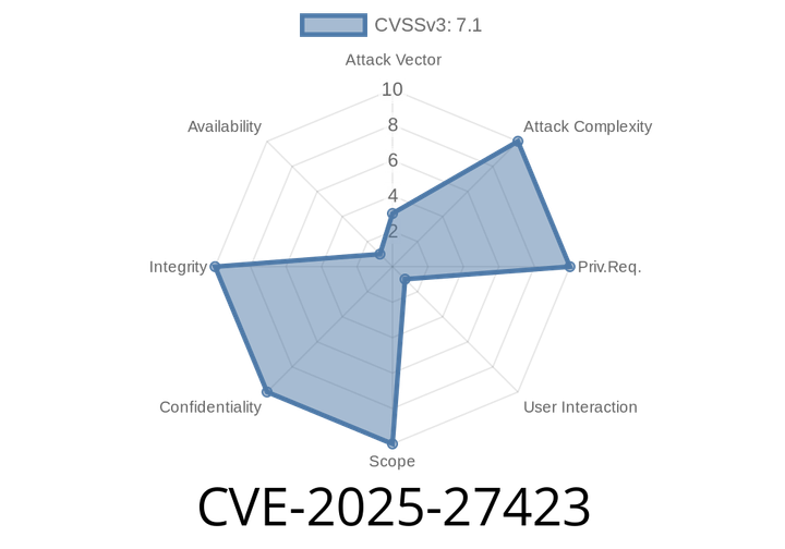 CVE-2025-27423 - How a Vim Plugin Let Attackers Run Code with Malicious Tar Archives
