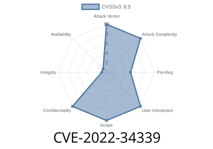CVE-2022-34339 - How IBM Cognos Analytics Puts Your Credentials at Risk
