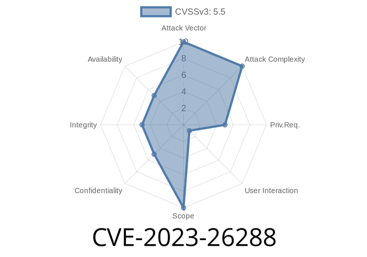 CVE-2023-26288 - How a Simple Session Bug in IBM Aspera Orchestrator 4..1 Can Let Attackers Impersonate You