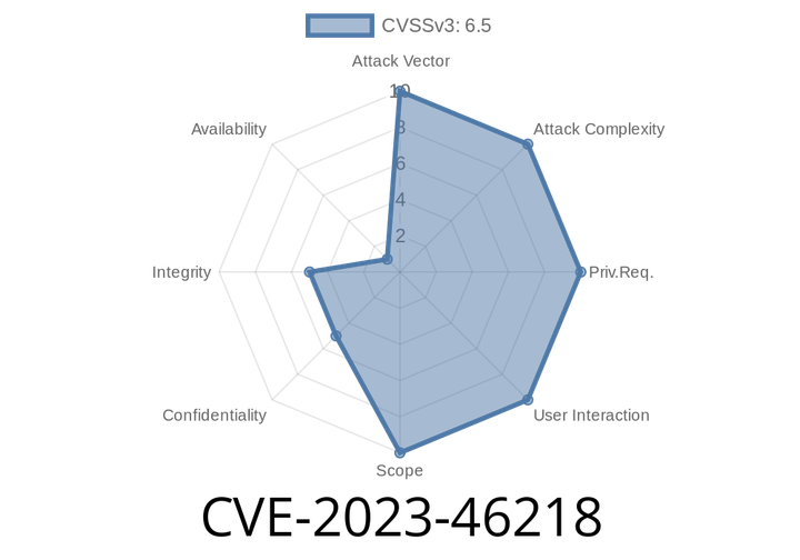 CVE-2023-46218 - How a Case-Sensitive Flaw in curl Opens the Door to Super Cookies