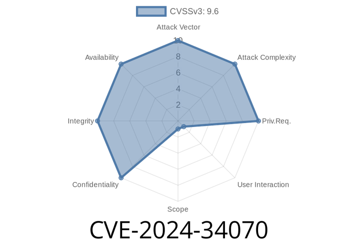 CVE-2024-34070 - How a Simple Login Attempt Could Take Over Your Froxlor Server