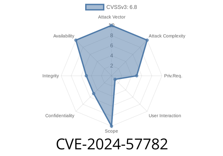 CVE-2024-57782 - Denial of Service in Docker-Proxy v18.09. Explained & Exploited